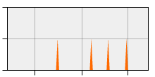stat