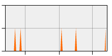 stat