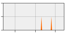 stat