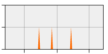 stat