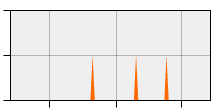 stat