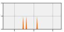 stat