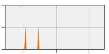 stat