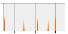stat