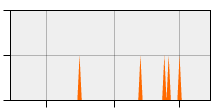 stat