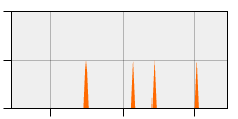 stat