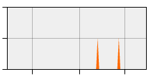 stat