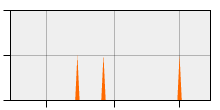 stat
