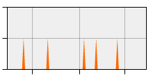 stat