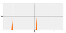 stat