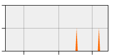 stat