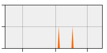 stat