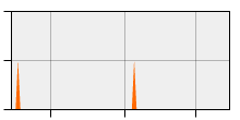 stat