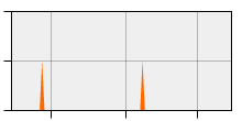 stat