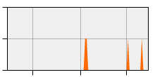 stat