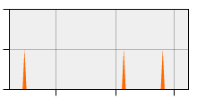 stat