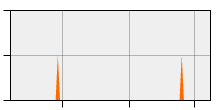 stat