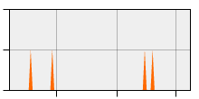 stat