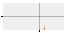 stat