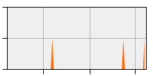 stat
