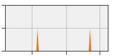 stat