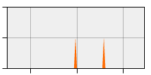 stat