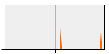 stat