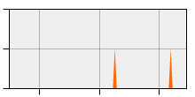stat