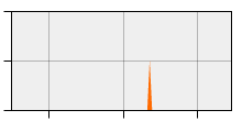stat