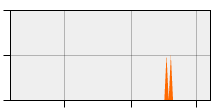 stat