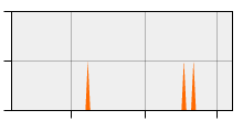 stat