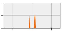 stat