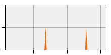 stat