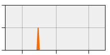 stat