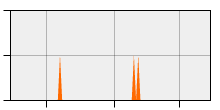 stat