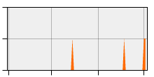 stat