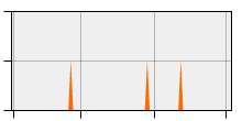 stat