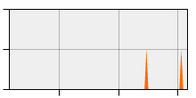 stat