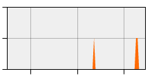 stat