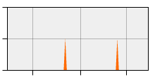 stat