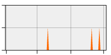 stat