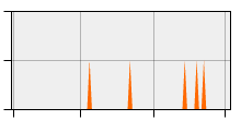 stat