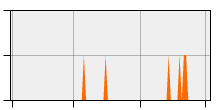 stat
