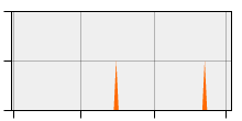 stat