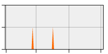 stat