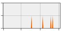 stat