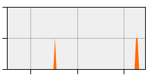 stat