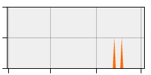 stat