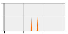 stat