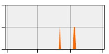 stat